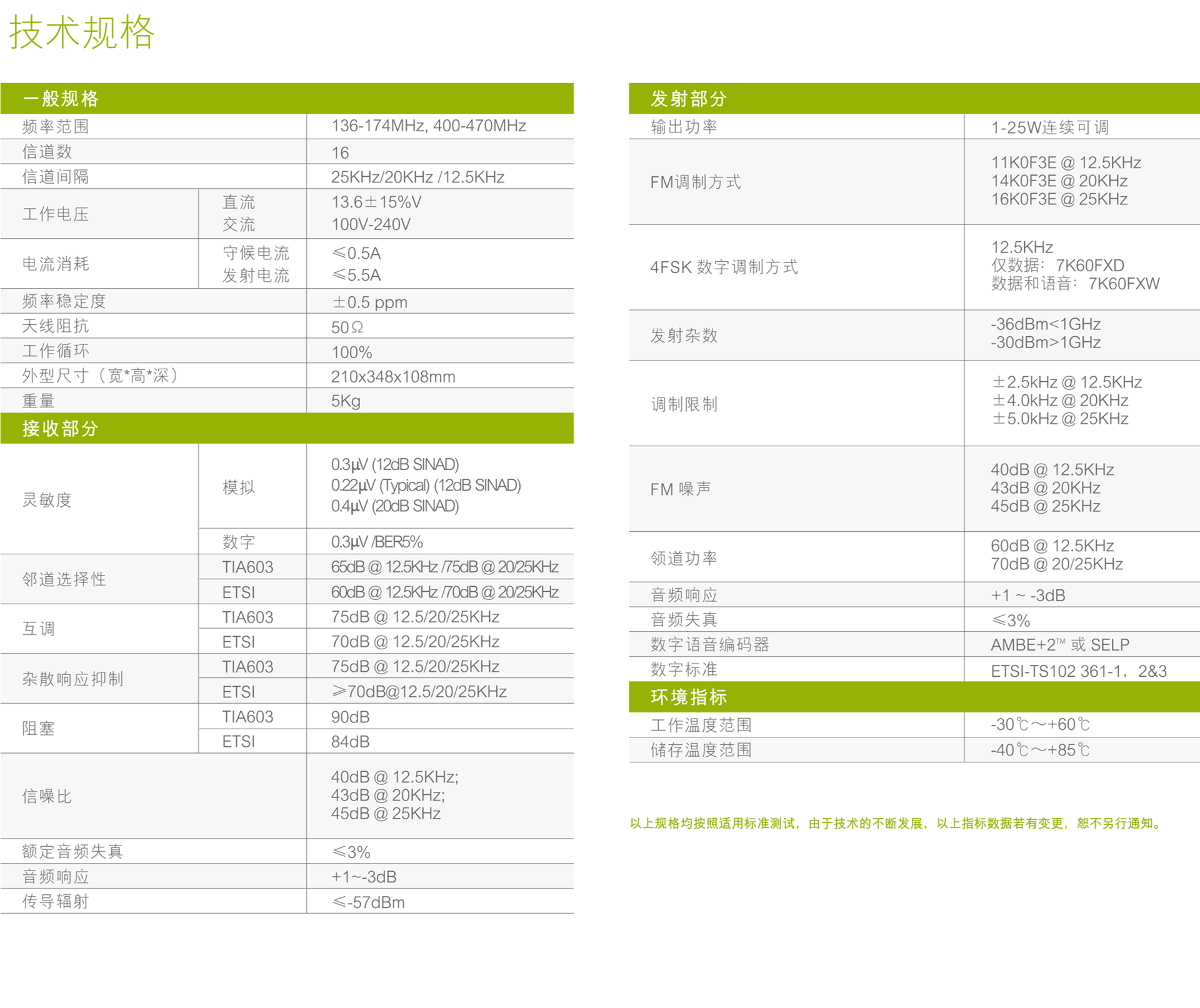 海能達RD620（620S）中繼臺參數說明規格說明